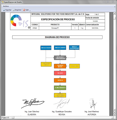 Alternativas de Fabricación