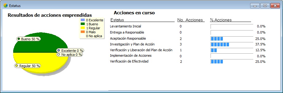 ACyP