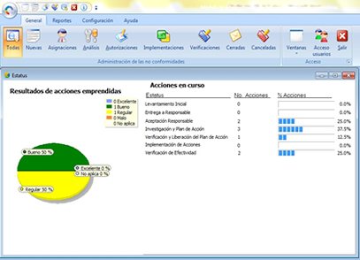 Presentando el análisis mensual de Acciones Correctivas y Preventivas